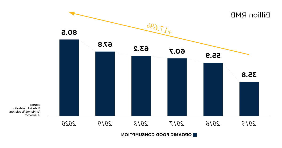 3151 3116 China Healthy Food ILL1 1200x628.png